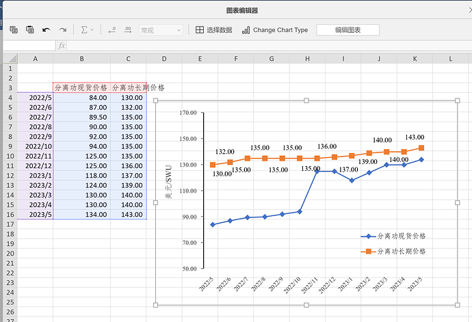 onlyOffice_chart