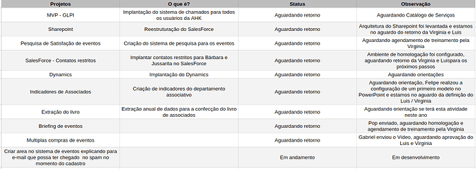 Captura de tela de 2025-04-25 12-59-52