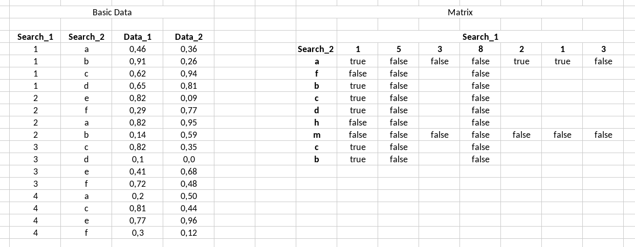 How can i create a lookup sequence in serveral columns Docs